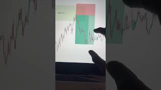 Order flow Win Every trade 🎯📈 viralshort viralshortviralshorttradingstrategystockmarketviral [upl. by Bartley]