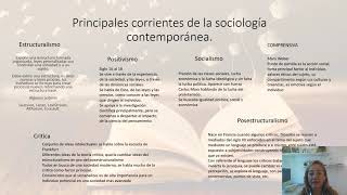 Principales corrientes de la sociología contemporánea [upl. by Harolda985]