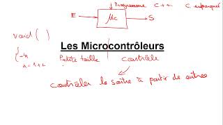 Introduction aux Microcontrôleurs et Microprocesseurs  Architectures RISC CISC ESP32 Arduino [upl. by Sheelagh]