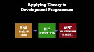 OCR ALevel Linear PE EAPI 2022  How to Apply Theory the Development Programme [upl. by Innus]