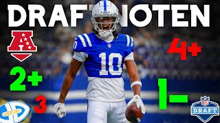 AFC South Draftnoten  NFL Draft 2024 [upl. by Ifill]