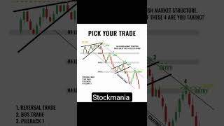 Learn downtrend trading setup 🔥📈❌ selling trading sharemarket shorts shortfeed youtube [upl. by Notsnorb]