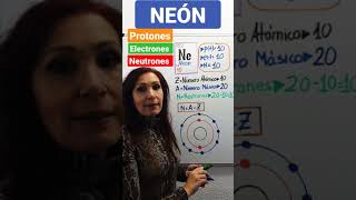 ⚛Calcular protones electrones y neutrones del NEÓN Z10 ⚛Número Atómico y Másico⚛Dibujo átomo NEÓN [upl. by Hermina515]