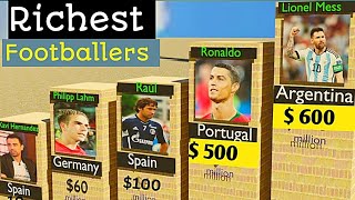 Richest Footballers in 2024 [upl. by Einnos]