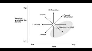 Strategy clock [upl. by Netloc]