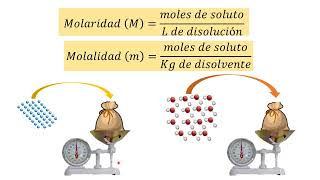 Unidades químicas de concentración Molaridad y molalidad [upl. by Akemit220]