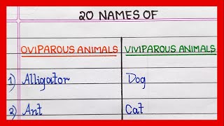 Example of Oviparous and Viviparous Animals  10  20 List of Oviparous and viviparous animals [upl. by Prasad]