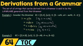 Derivations from a Grammar [upl. by Kwabena]