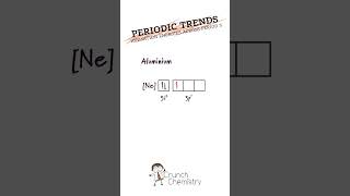 Explaining the trend in ionisation energies for Period 3 elements alevel chemistryinsights [upl. by Derna]