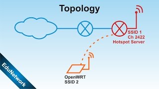 How to Configure OpenWRT TLWA901ND Bridge Mikrotik Hotspot [upl. by Akemhs]