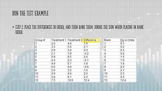 Wilcoxon Signed Rank Test [upl. by Egwan]