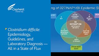 Clostridium difficile Epidemiology Guidelines and Laboratory Diagnosis All in a State of Flux [upl. by Pace888]