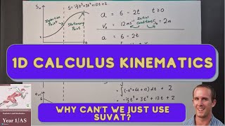 1 Understanding the SUVAT Equations and their limitations [upl. by Yendis]