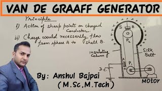 Van De Graaff Generator capacitanceclass12 physics [upl. by Aroel]