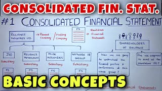 1 Consolidated Financial Statements Holding Company  Basic Concepts  CA INTER By Saheb Academy [upl. by Elinad]