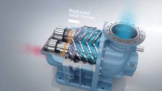 How does a Screw compressor works Atlas Copco screw compressor [upl. by Rayna]