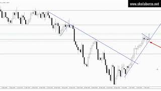 EURNZD obrt pre ciljne cene 67 pipseva profita [upl. by Notsur543]