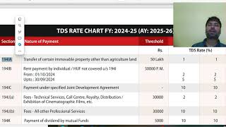 TDS under Income Tax Act 1961 at a glance [upl. by Alane]