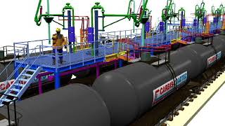 Safe Tanker Access Carbis Loadtec Autoload Rail Tank Car Loading Arms and Gangways [upl. by Refinnej]