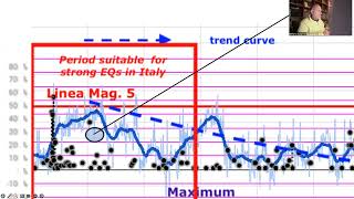 Video Curva Gravitazionale settennale Video Sevenyear Gravitational Curve [upl. by Orsay]