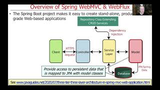 Overview of Spring WebMVC and Spring WebFlux [upl. by Akener]