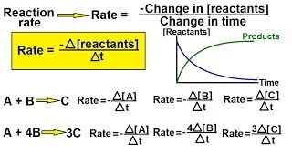 Chemistry  Chemical Kinetics 2 of 30 Reaction Rate Definition [upl. by Etnud524]