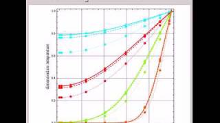 Transient Heat Conduction with TemperatureDependent Thermal Conductivity [upl. by Adnamahs938]