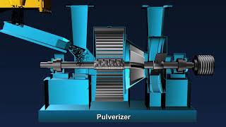 Pulverized Coal Feeding amp Handling System [upl. by Anaerda]