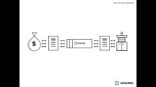 Maersk Trade Finance [upl. by Nivrag778]