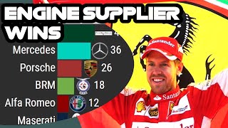 Formula 1 wins by engine supplier All time 19502021 [upl. by Clare]