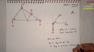 TRUSS  METHOD OF JOINTS IN 6 MINUTES [upl. by Alius789]