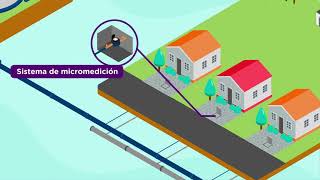 03 Componentes de un sistema de abastecimiento de agua potable por gravedad bid [upl. by Gunning]