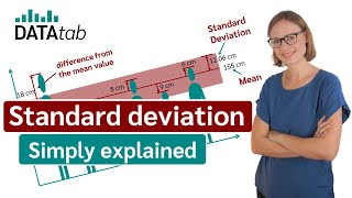 Standard deviation simply explained [upl. by Deanna]