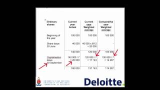 Capitalization issue Earnings per Share [upl. by Eitteb]