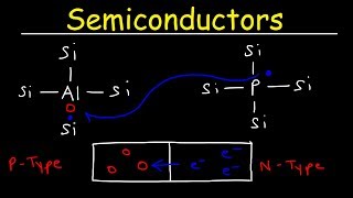 Semiconductors Insulators amp Conductors Basic Introduction N type vs P type Semiconductor [upl. by Rambow166]