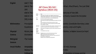 AP Class 9th SA1 Exam Syllabus 202425 AP9thSA1Syllabus [upl. by Harpp838]