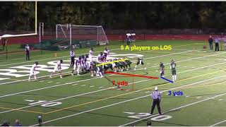 Scrimmage Kick Formation Numbering Exception Rule [upl. by Dunham]