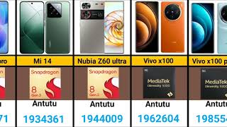 AnTuTu Score Benchmark 2024  Top Performing Phones  Top 50 Android [upl. by Aratas]