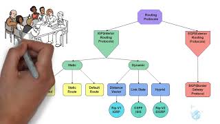 Comprendre le protocole de routage EIGRP en moins de 10 minutes [upl. by Anneirda]