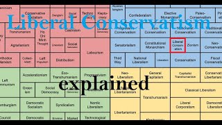 Liberal Conservatism explained [upl. by Hoover41]