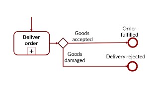 8 BPMN Sub Processes with Decisions [upl. by Nyliram]