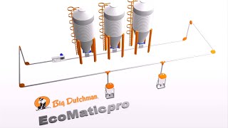 EcoMatic Pro [upl. by Stutman]