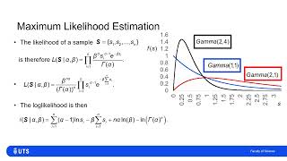 Maximum Likelihood Estimators MLEs Gamma Distribution [upl. by Arayt]