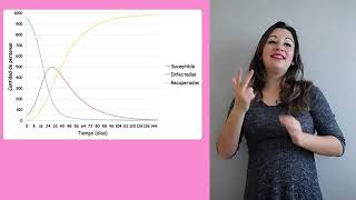 Introducción a las curvas epidemiológicas [upl. by Crystie]