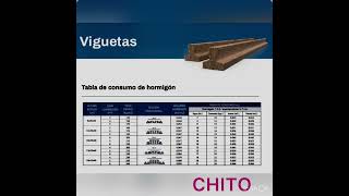 DIMENSIONAMIENTO de entrepiso de viguetas premoldeadas [upl. by Holsworth]