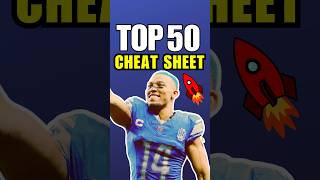 Top 50 Rankings CHEAT SHEET for 2024 Fantasy Football 🔥 [upl. by Emarie]