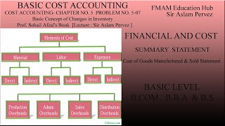 COST ACCOUNTING CHAPTER NO 5 PROBLEM NO 507  Prof Sohail Afzals Book  Sir Aslam Pervez [upl. by Coffee]