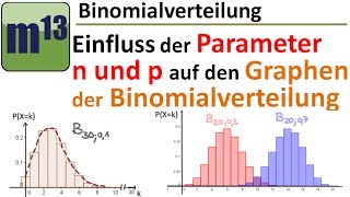 Binomialverteilung Einfluss von n und p auf den Graphen der Verteilung [upl. by Kellene59]