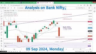 09 Sep Monday Analysis Video No  35 [upl. by Karla]