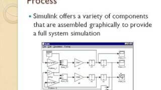 Using Simulink to Solve Ordinary Differential Equations  Part 1 [upl. by Arinaid689]